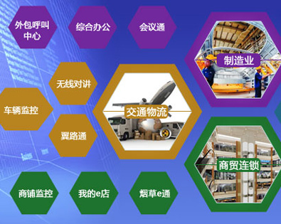 信息化應(yīng)用產(chǎn)品