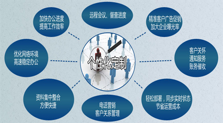 個(gè)性定制解決方案
