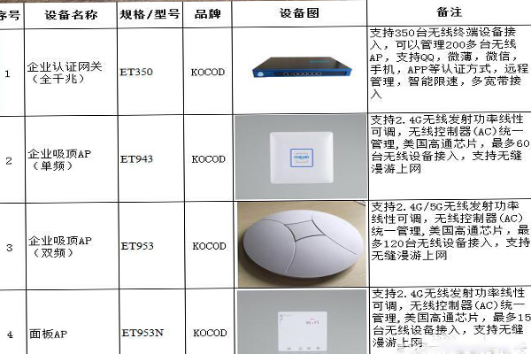 方圓信息企業(yè)無線wifi覆蓋解決方案