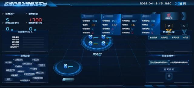 數(shù)據(jù)安全治理管控平臺(tái)