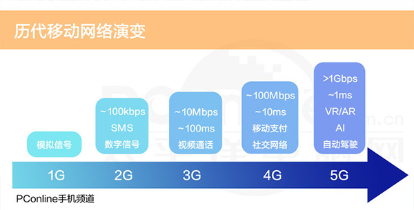 5G商用手機(jī)是虛假宣傳？看完這篇你就懂