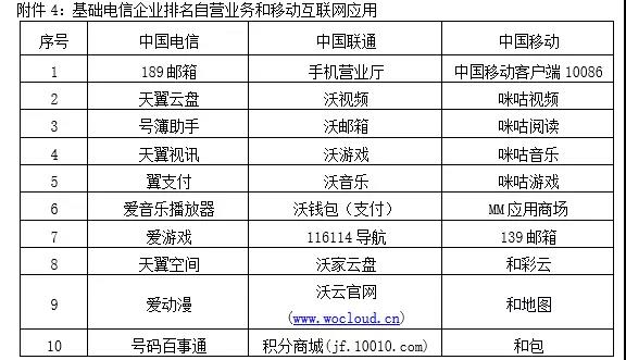 【方圓信息快訊】工信部督促電信企業(yè)加快自營系統(tǒng)IPv6改造
