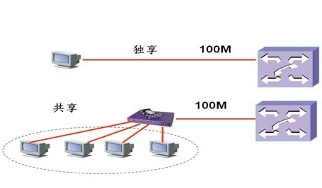 如何選擇適合自己公司辦公的企業(yè)寬帶