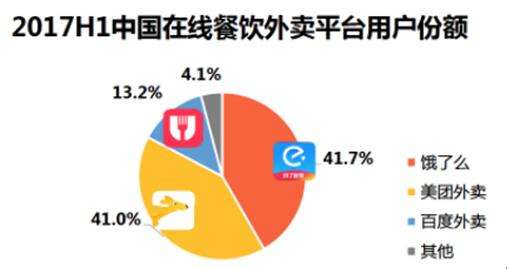 【方圓信息快訊】餓了么收購百度外賣，即時物流雙寡頭戰(zhàn)役開啟！