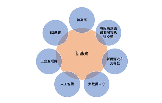 中電合創(chuàng)：立足5G 創(chuàng)新業(yè)務， 勇做“新基建”的“弄潮兒”