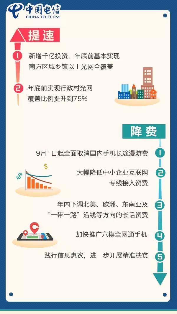 【方圓信息快訊】明天起，手機(jī)國內(nèi)長途和漫游費(fèi)要取消了！