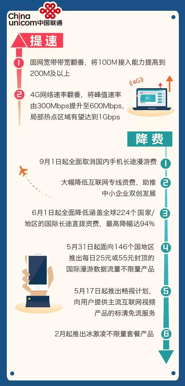 【方圓信息快訊】明天起，手機(jī)國內(nèi)長途和漫游費(fèi)要取消了！