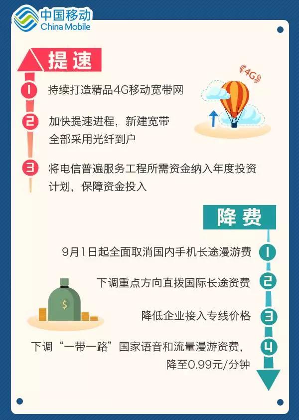 【方圓信息快訊】明天起，手機(jī)國內(nèi)長途和漫游費(fèi)要取消了！