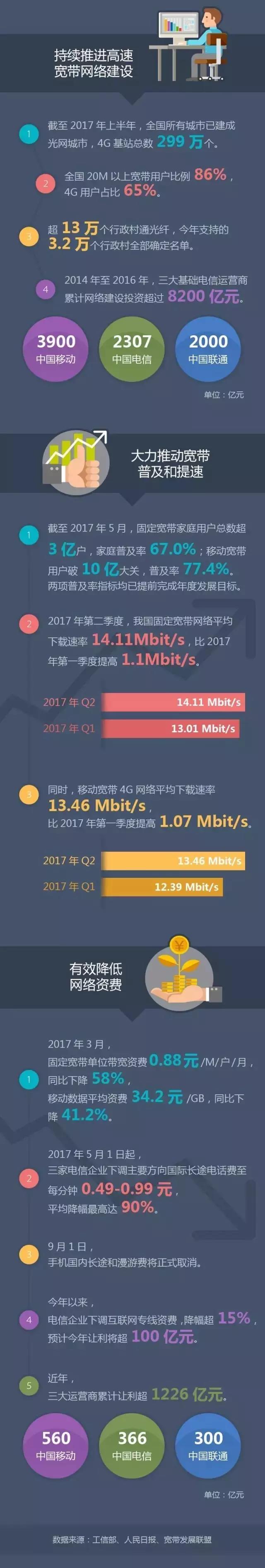 【方圓信息快訊】明天起，手機(jī)國內(nèi)長途和漫游費(fèi)要取消了！