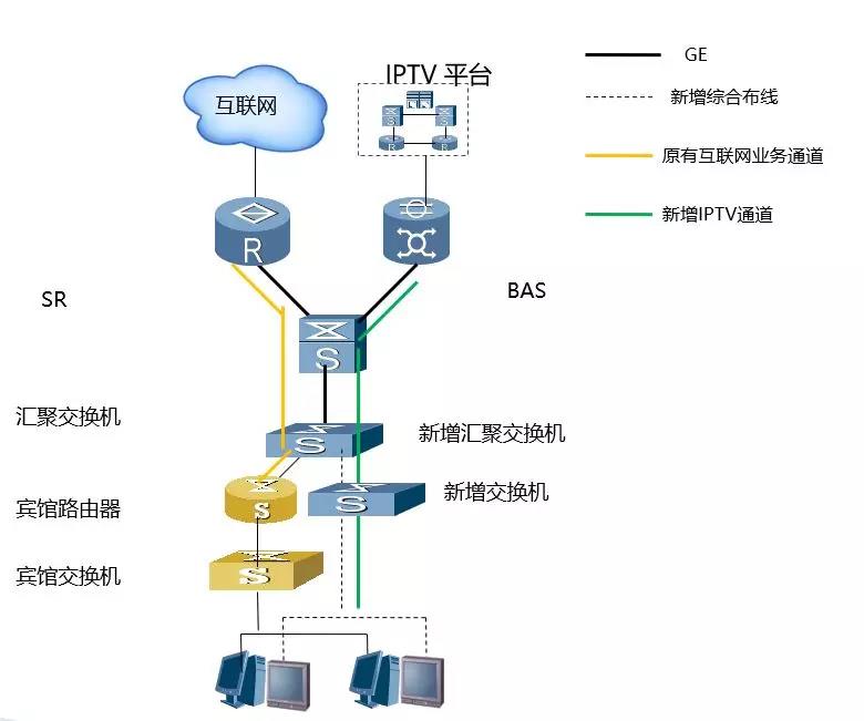 酒店IPTV專線接入的方案有哪些？哪個方案好？