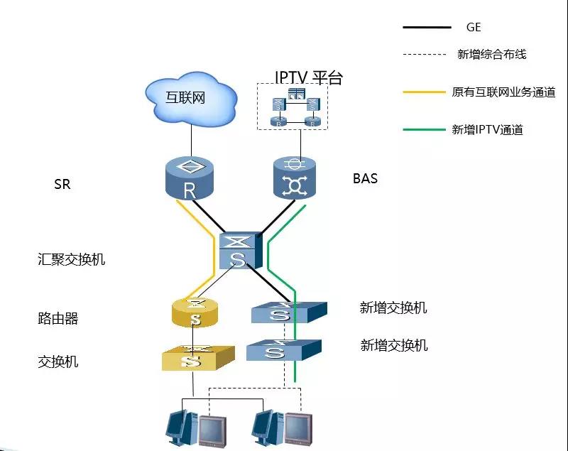 酒店IPTV專線接入的方案有哪些？哪個方案好？