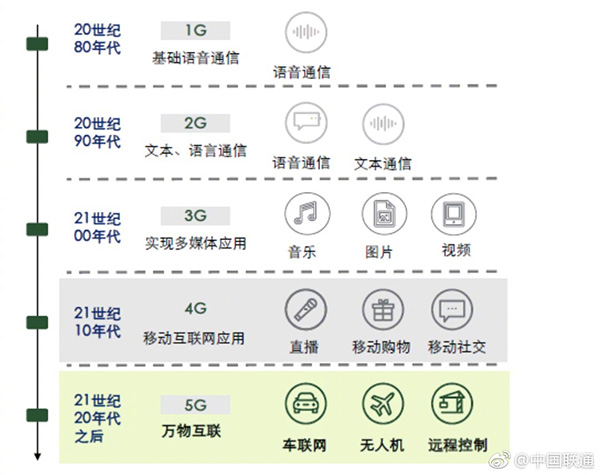 移動(dòng)通信技術(shù)演進(jìn)移動(dòng)通信技術(shù)演進(jìn)
