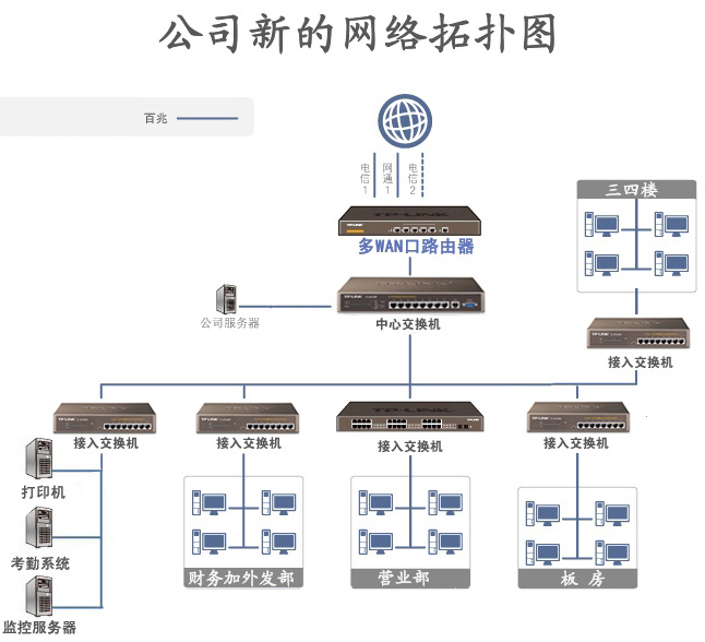 干貨必看！網(wǎng)管老司機教你如何組建中小企業(yè)網(wǎng)絡(luò)