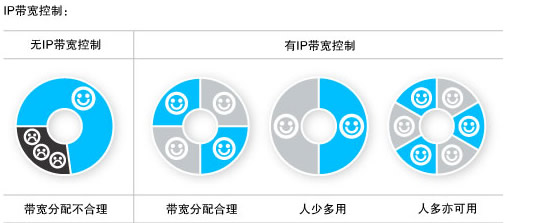 企業(yè)局域網(wǎng)組建的相關(guān)問題及建議