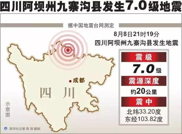 【方圓信息快訊】運營商為四川九寨溝地震災區(qū)提供通信保障！