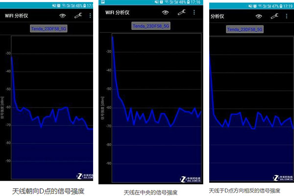 實測：路由器天線方向跟Wi-Fi信號有啥關(guān)系？