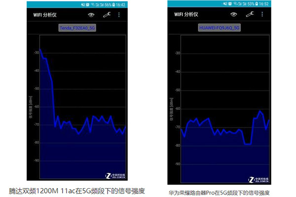 實測：路由器天線方向跟Wi-Fi信號有啥關(guān)系？