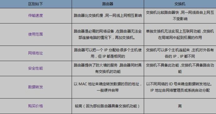 企業(yè)局域網(wǎng)組建的相關(guān)問題