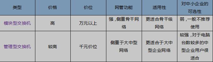 企業(yè)局域網(wǎng)組建的相關(guān)問題