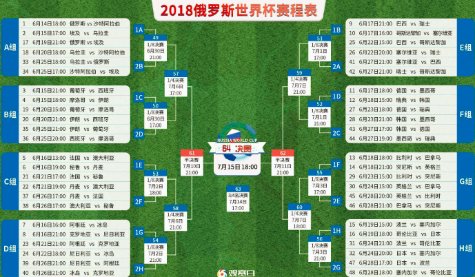 【方圓信息快訊】2018年俄羅斯世界杯今日開賽！一起看下有哪些亮點(diǎn)？