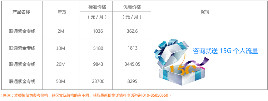 產(chǎn)品資費