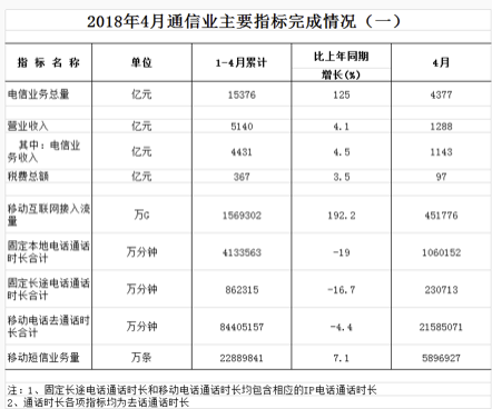 【方圓信息快訊】短信業務衰落，電話業務也會走下坡路么？