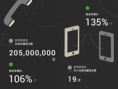 【方圓信息快訊】短信業務衰落，電話業務也會走下坡路么？