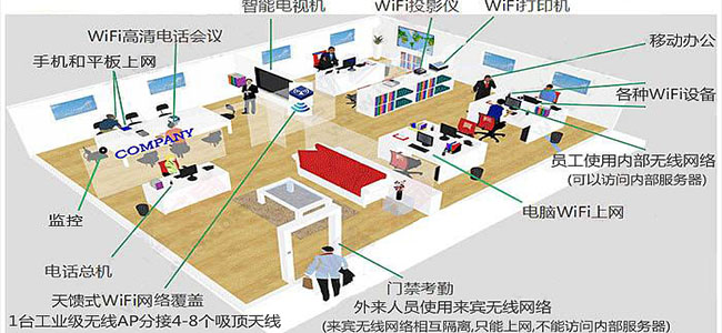 WiFi信號不理想？看看網絡設備部署對了嗎？