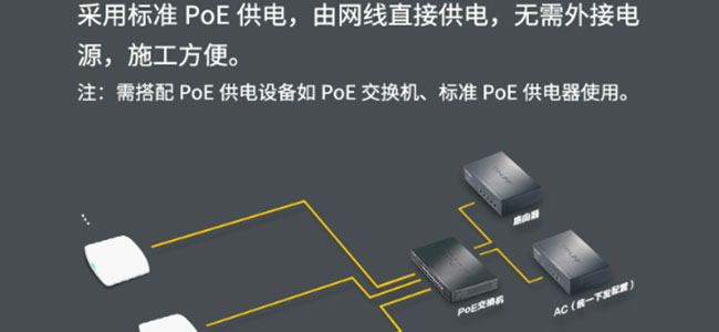 WiFi信號不理想？看看網絡設備部署對了嗎？