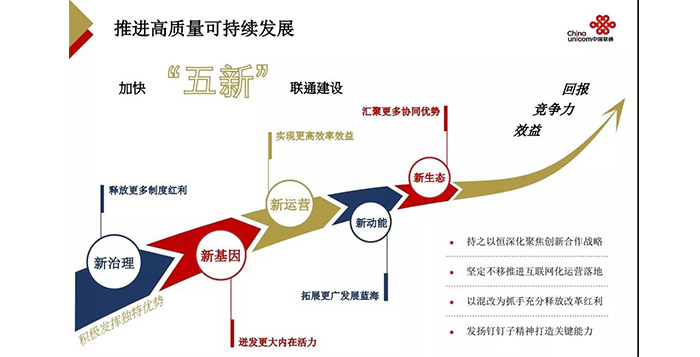重磅！中國聯通混改后交出了第一份年報！